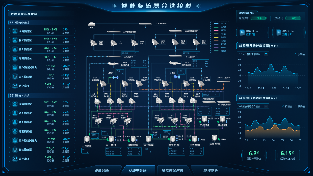 【公司新聞】國(guó)際領(lǐng)先！北京華宇中選自控公司一項(xiàng)科技成果通過(guò)鑒定！